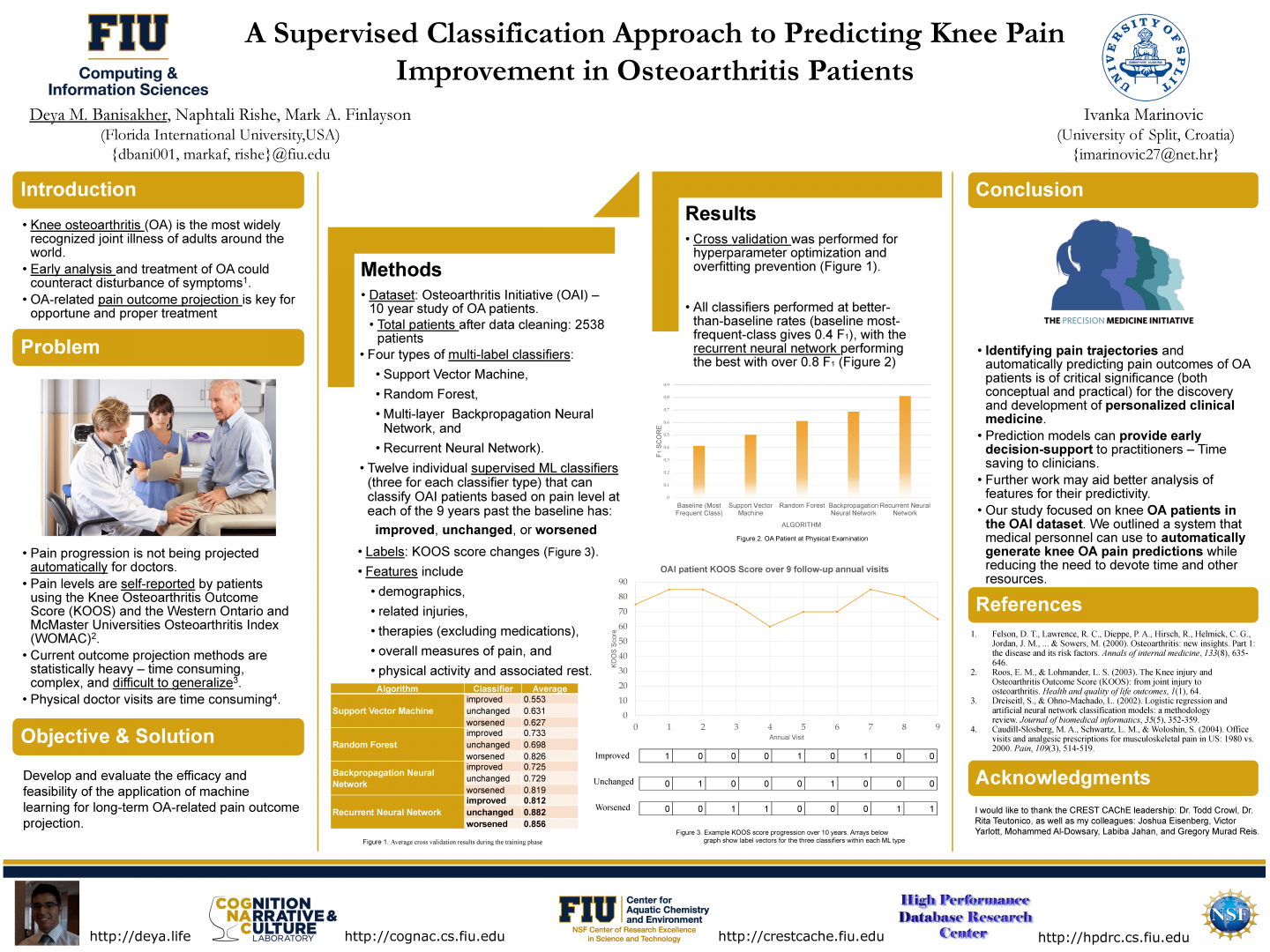 Graduate Student, Deya Banisakher wins Best Poster at FLAIRS Conference